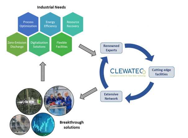 Insights into the different transfer pathways